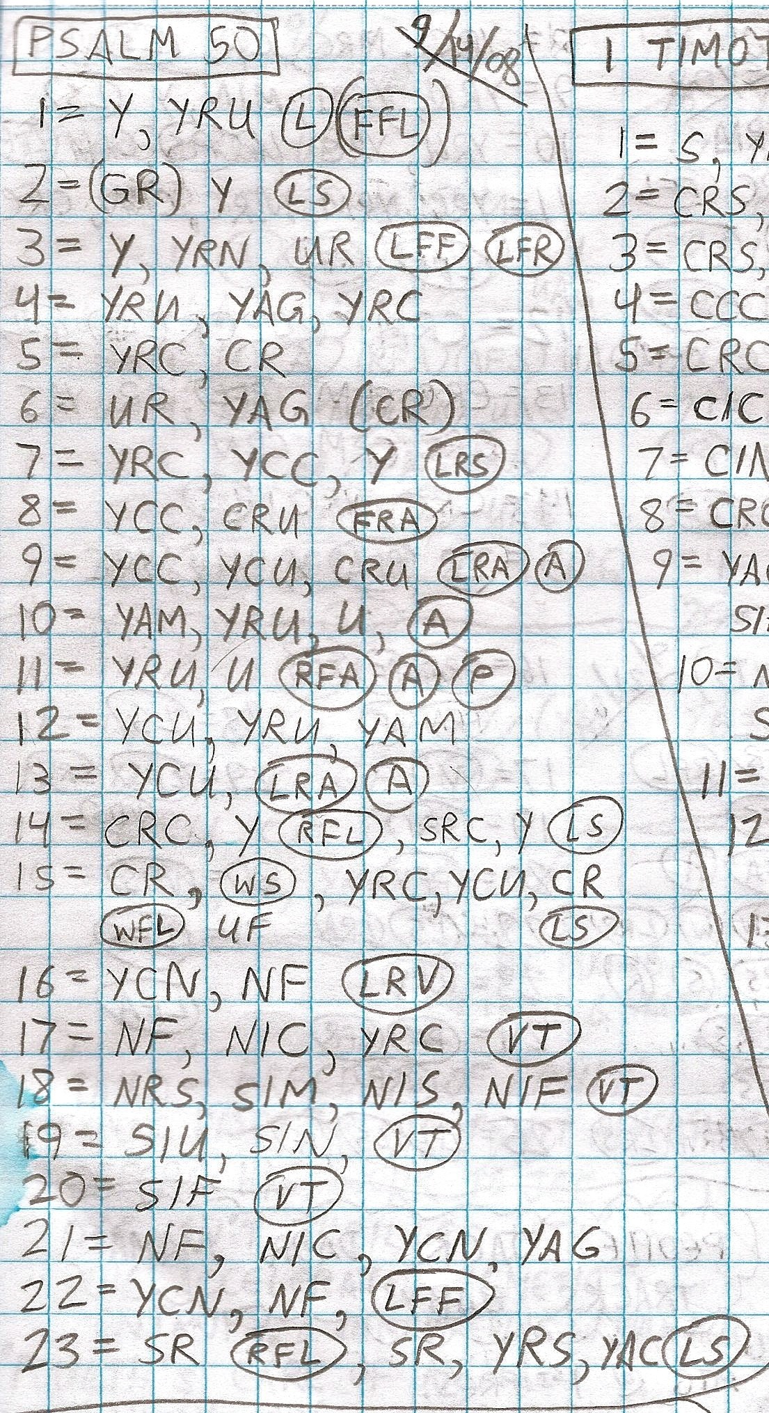 Handwritten study of Psalms 50