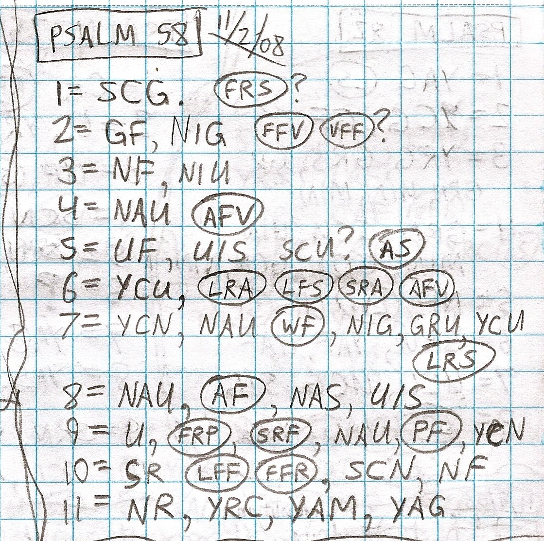 Handwritten study of Psalms 58