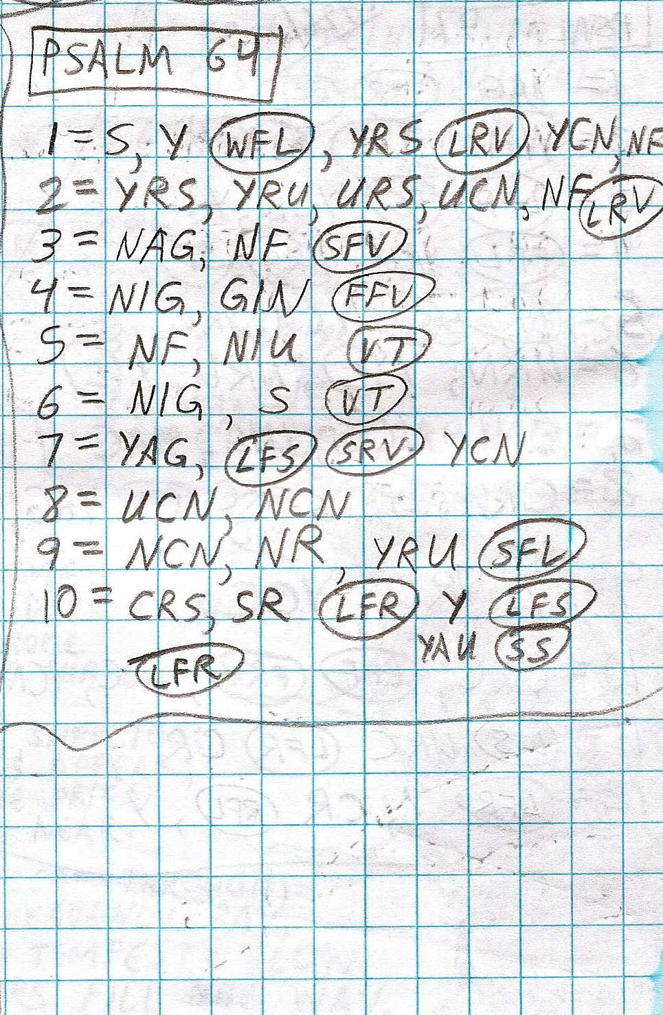 Handwritten study of Psalms 64