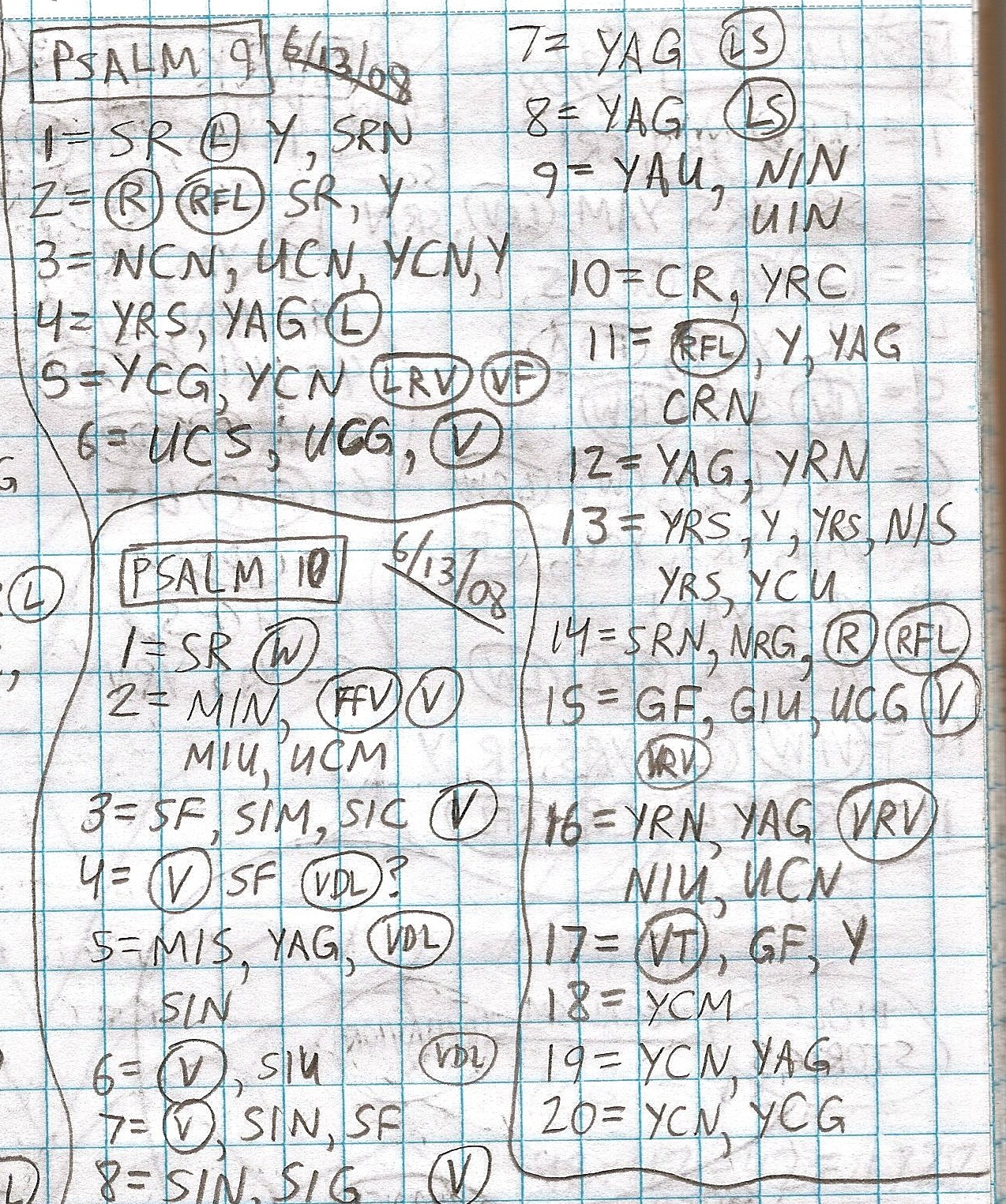 Handwritten study of Psalms 9