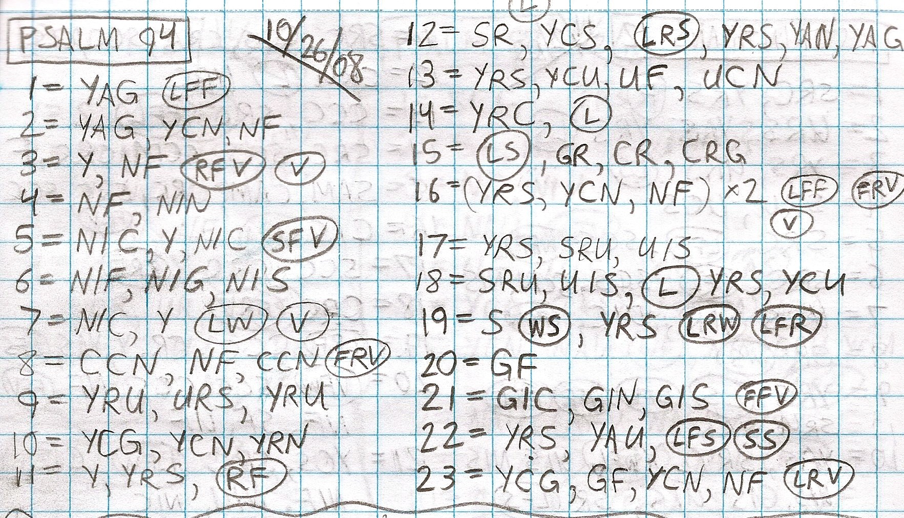 Handwritten study of Psalms 94