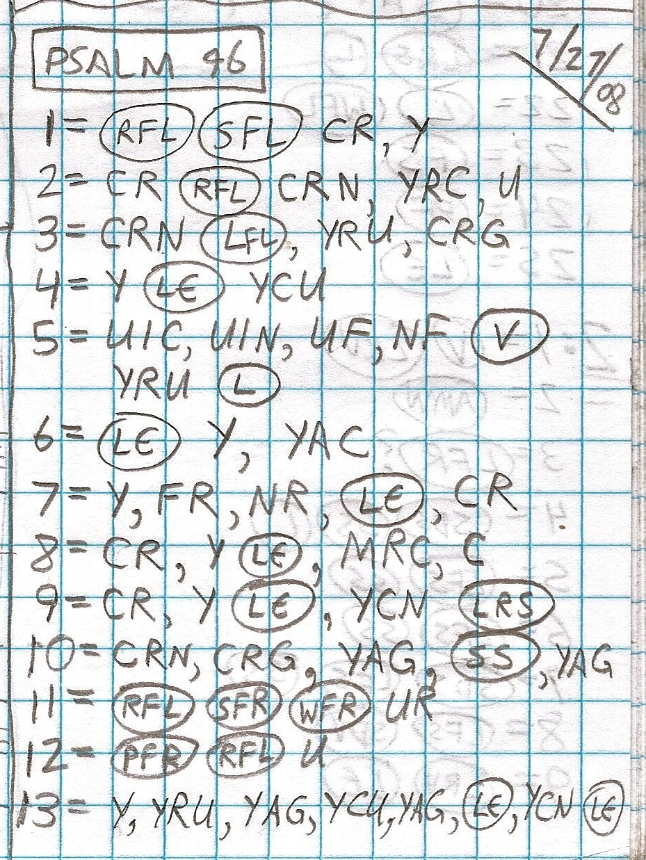 Handwritten study of Psalms 96