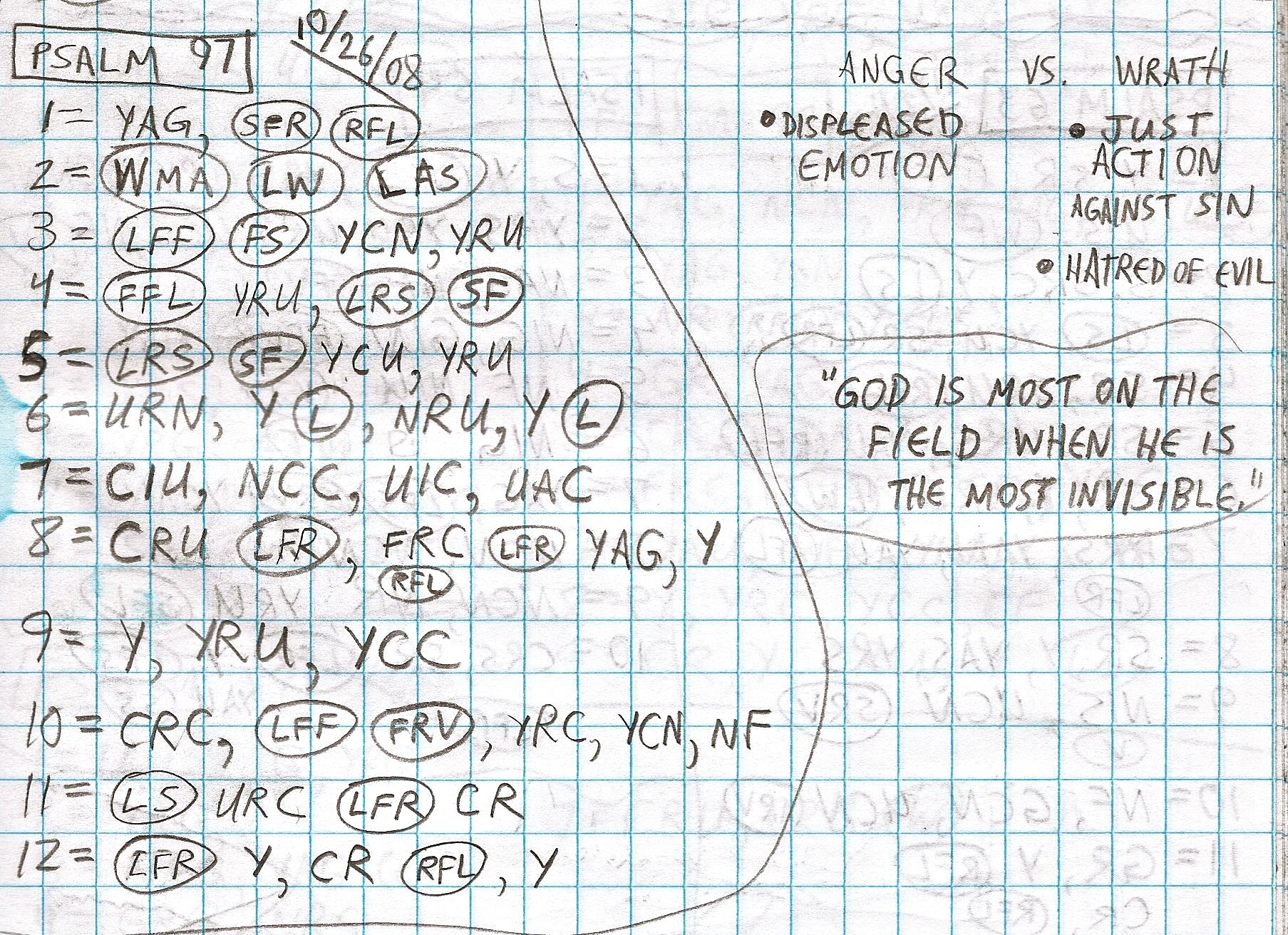 Handwritten study of Psalms 97