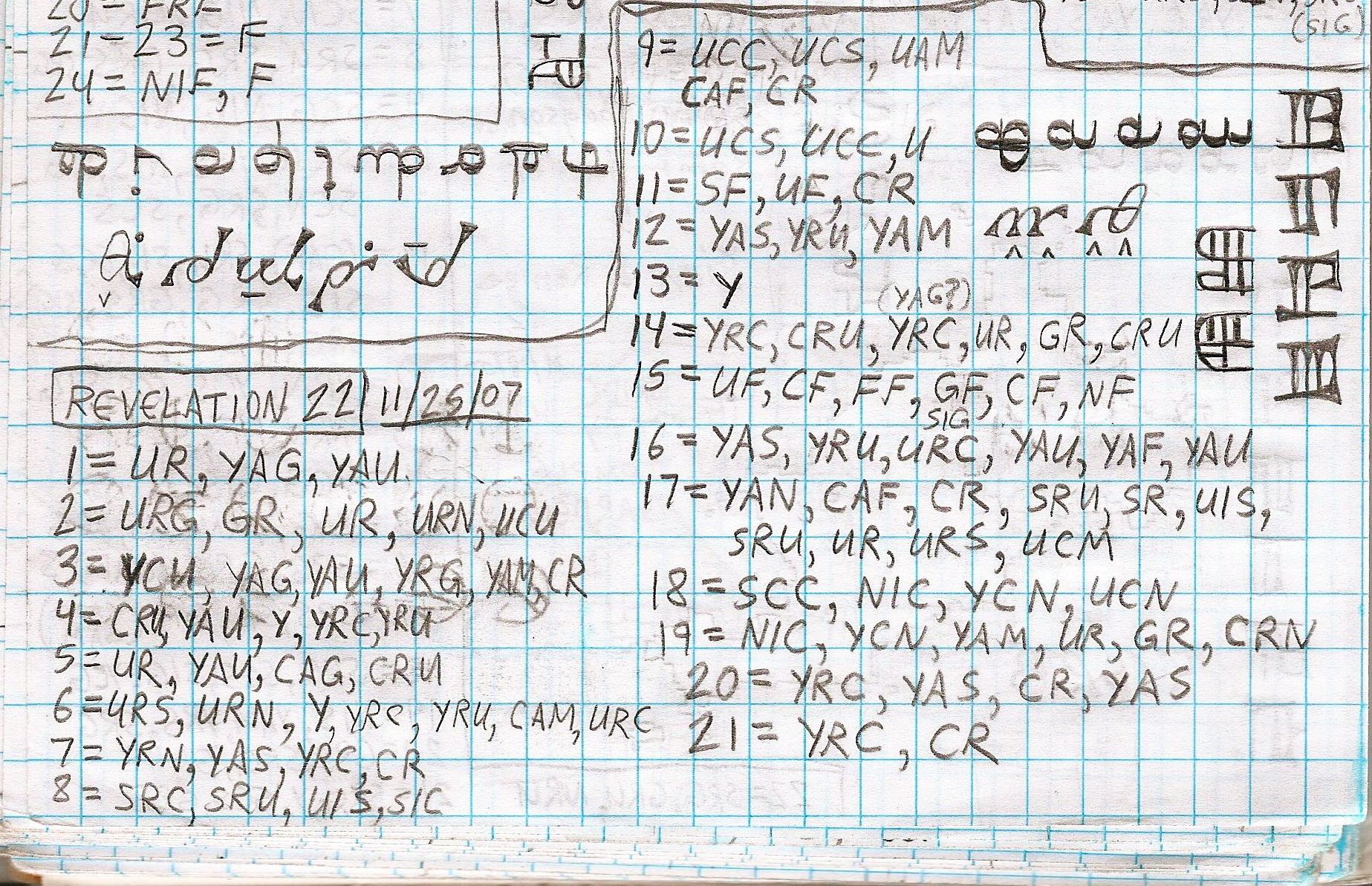 Handwritten study of Revelation 22
