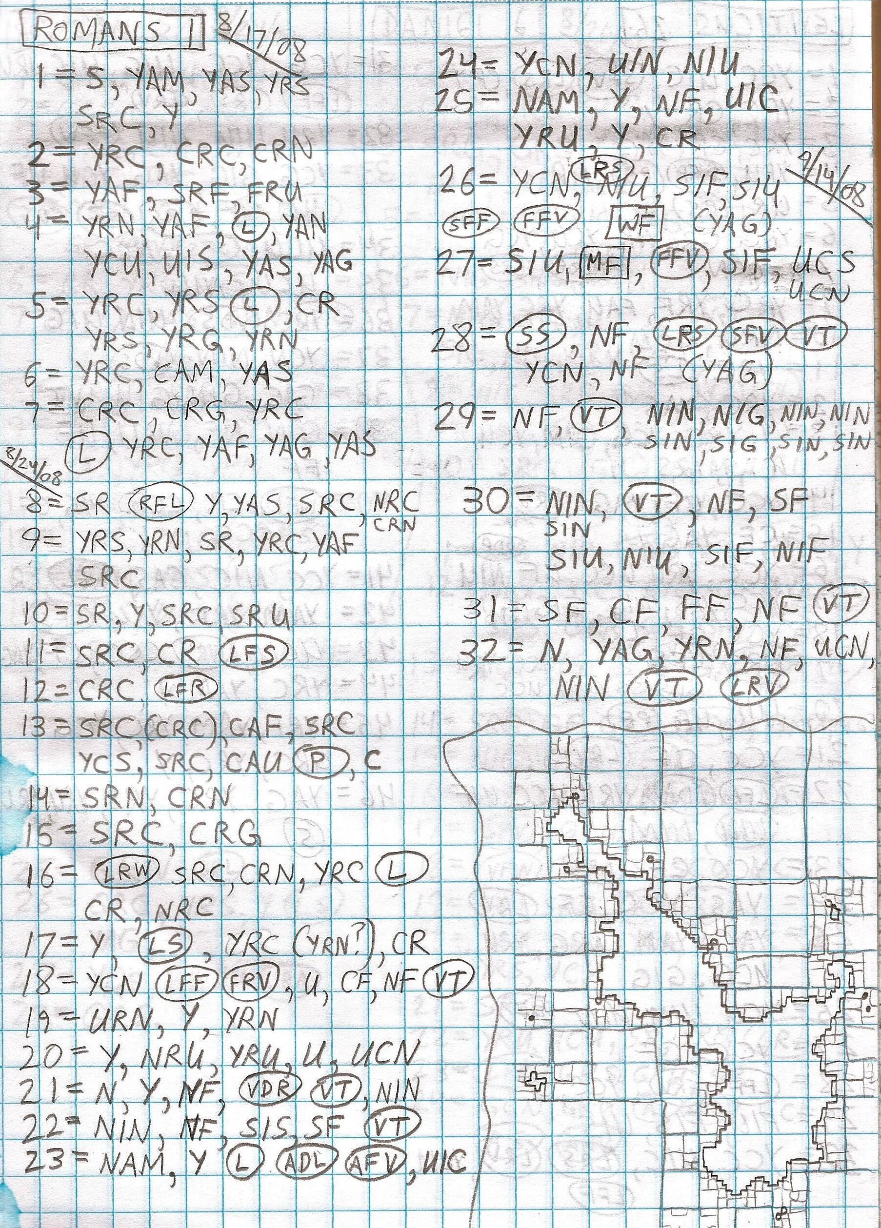 Handwritten study of Romans 1