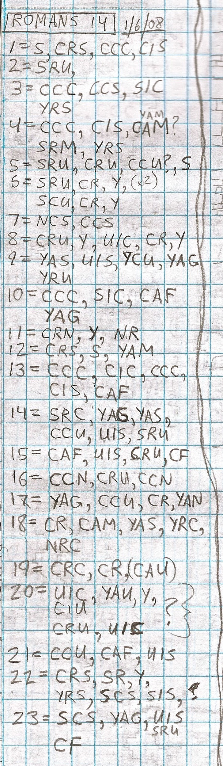 Handwritten study of Romans 14