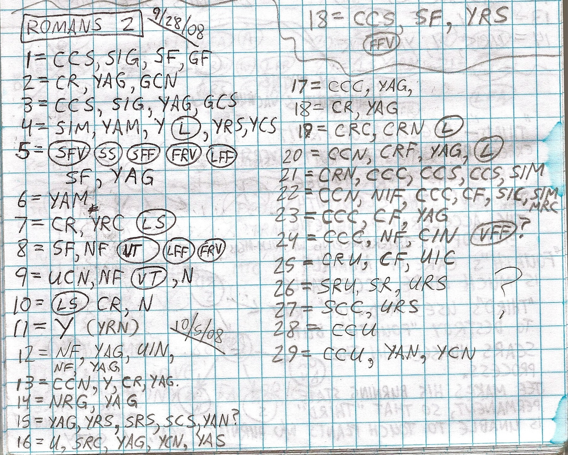 Handwritten study of Romans 2