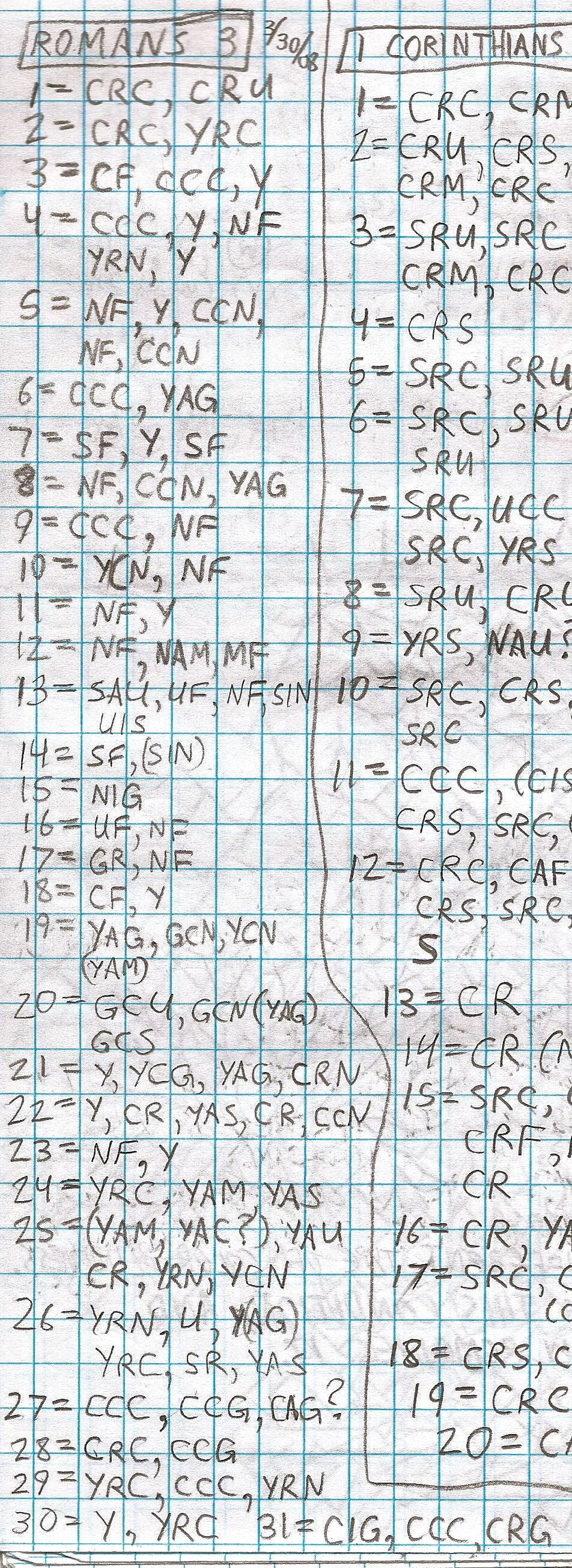 Handwritten study of Romans 3