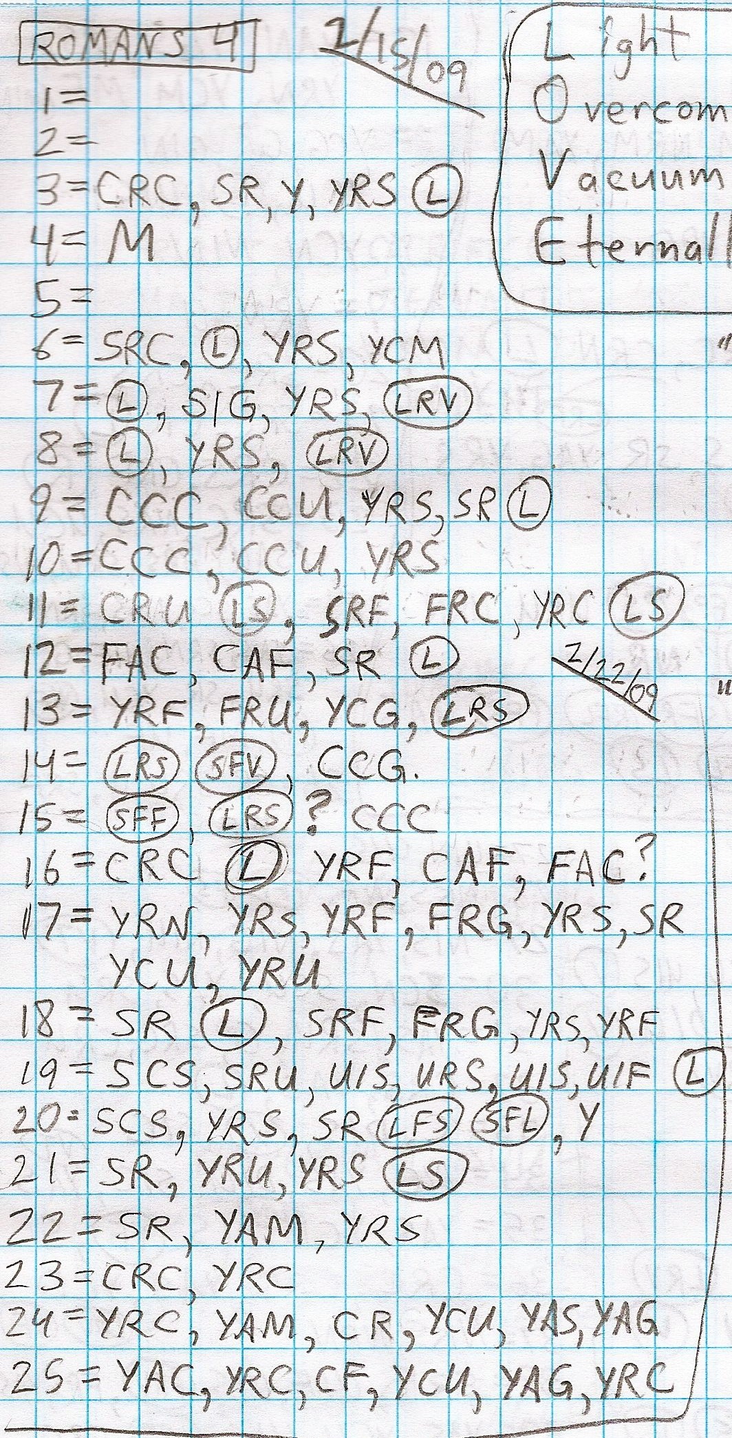 Handwritten study of Romans 4
